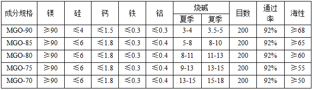 供應(yīng)氧化鎂